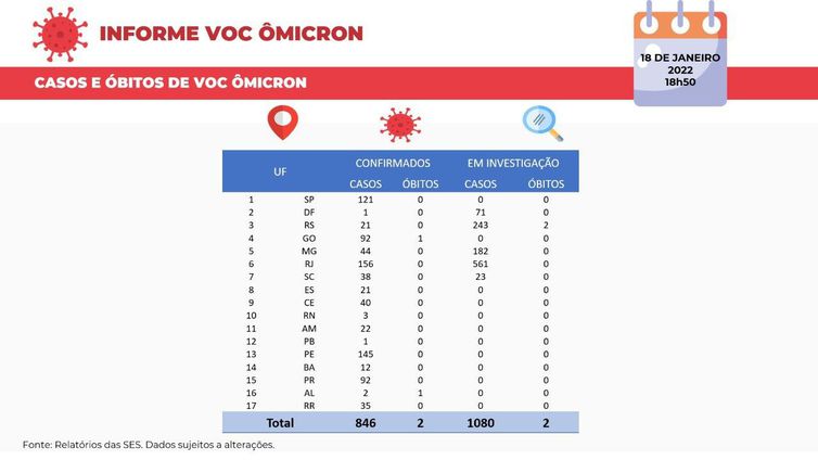 Boletim Epidemiológico