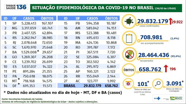 Boletim epidemiológico covid-19