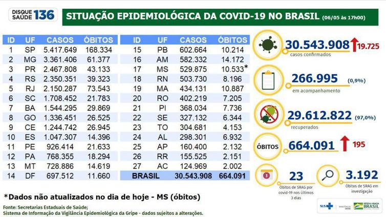 boletim epidemiológico 06.05.2022