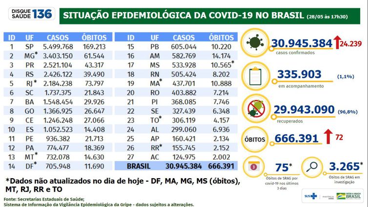 Boletim epidemiológico da covid-19