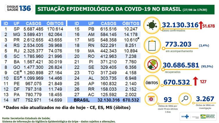 Boletim Epidemiológico