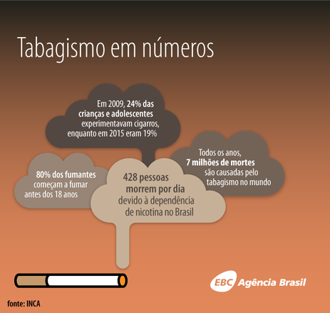 31 de maio - Dia Mundial Sem Tabaco