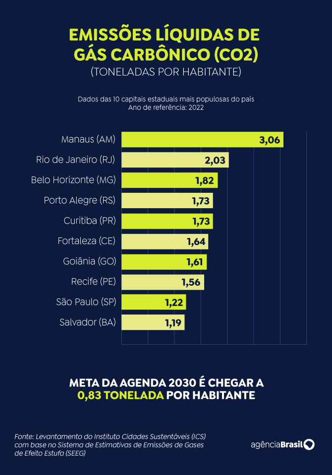 emissao_gás carbônico arte